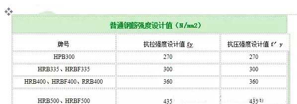 北泉镇加固公司分享如何计算植筋拉拔力？